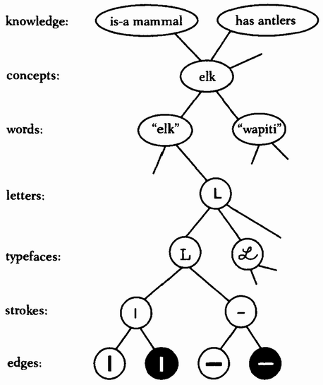 Chess.com cheater-detection bot pisses someone off  Statistical Modeling,  Causal Inference, and Social Science